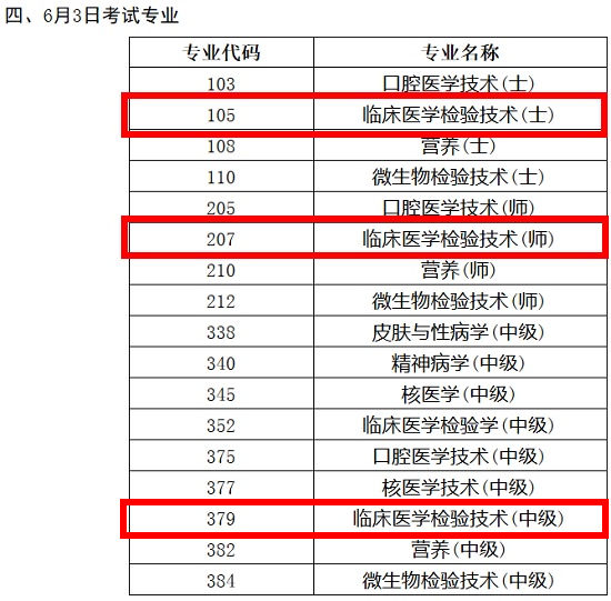 2018年臨床醫(yī)學檢驗技術職稱考試時間終于確定了！