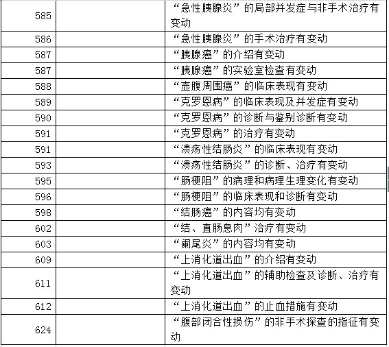 臨床執(zhí)業(yè)醫(yī)師教材