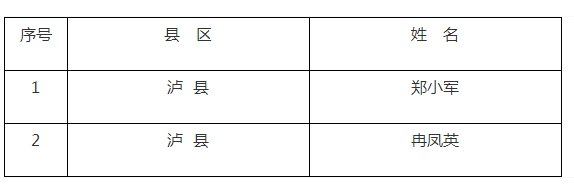 四川瀘州市關于開展2018年傳統(tǒng)醫(yī)學師承和確有專長考核的通知