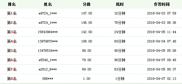 眾神帶你快速掌握臨床助理醫(yī)師高頻考點和做題技巧