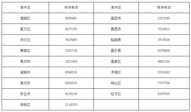 山東濰坊市2017年醫(yī)師資格證書(shū)領(lǐng)取通知