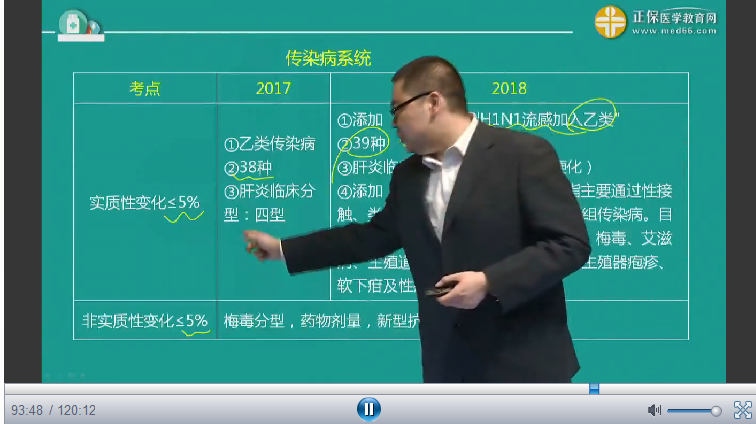 2018年臨床執(zhí)業(yè)醫(yī)師內(nèi)科教材實質(zhì)性變化及復(fù)習(xí)注意事項-邵啟軒