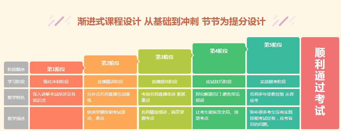 2018年臨床執(zhí)業(yè)/助理醫(yī)師技能直播學(xué)習(xí)班開講啦