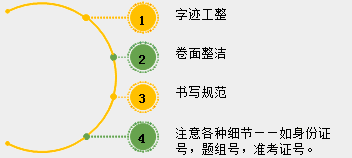 2018年中醫(yī)、中西醫(yī)醫(yī)師實(shí)踐技能考試備考指導(dǎo)（視頻）