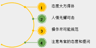 2018年中醫(yī)、中西醫(yī)醫(yī)師實(shí)踐技能考試備考指導(dǎo)（視頻）