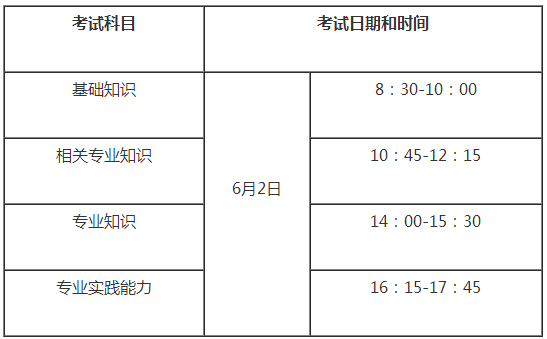 2018年婦產科主治醫(yī)師考試科目及時間安排