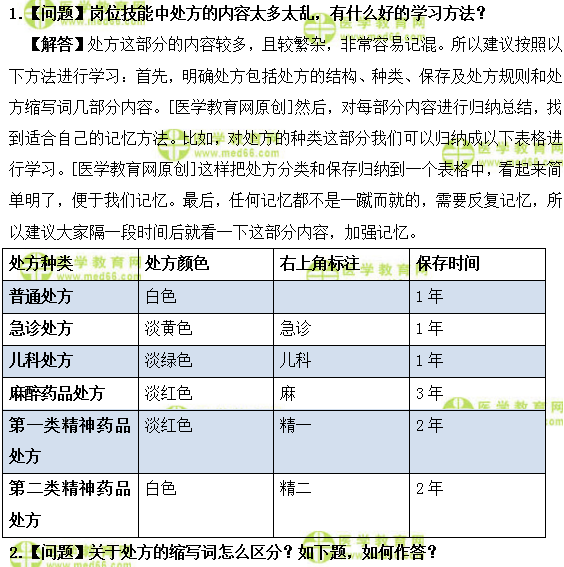 醫(yī)學(xué)教育網(wǎng)初級藥士：《答疑周刊》2019年第02期