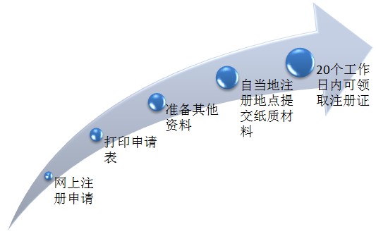 2017年執(zhí)業(yè)藥師證書(shū)領(lǐng)取了嗎？領(lǐng)取完該做這件事了！