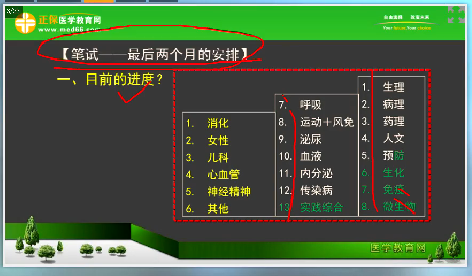 2018年臨床執(zhí)業(yè)醫(yī)師筆試考試2個月復(fù)習(xí)科目安排、備考方法