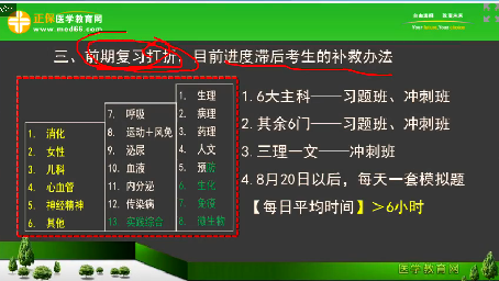 2018年臨床執(zhí)業(yè)醫(yī)師筆試考試2個月復(fù)習(xí)科目安排、備考方法