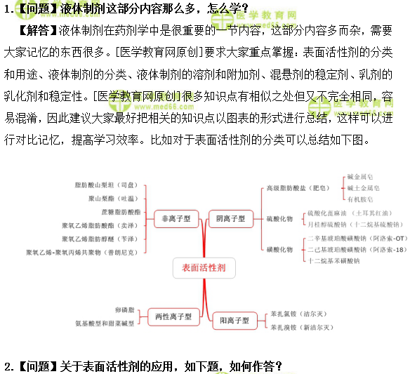 初級(jí)藥師考試答疑周刊