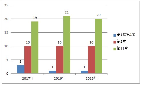 西藥一中的藥物化學(xué)真的有那么難嗎？