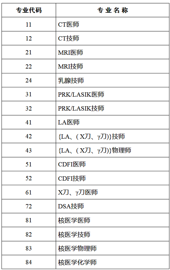 2018全國醫(yī)用設(shè)備使用人員業(yè)務(wù)能力考評(píng)專業(yè)列表