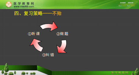 專業(yè)師資景晴為你講解臨床執(zhí)業(yè)醫(yī)師考試病理、藥理、生理**攻略！