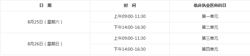 2018年臨床執(zhí)業(yè)醫(yī)師資格筆試考試具體考試時間、地點詳情