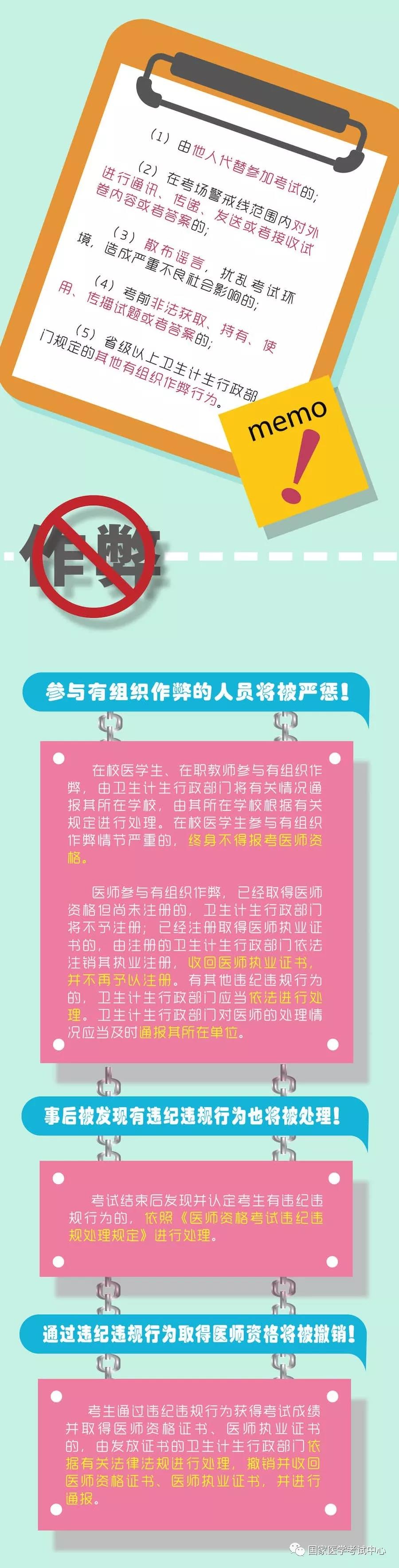 2018年醫(yī)師資格考試一定要注意以下要求，否則成績無效！