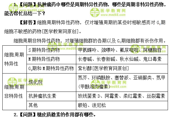 醫(yī)學教育網(wǎng)初級藥師：《答疑周刊》2019年第14期