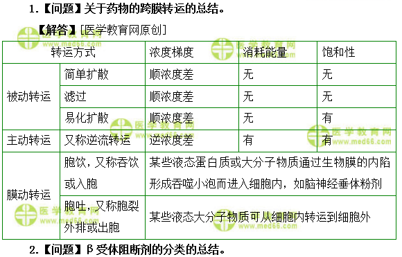 醫(yī)學教育網主管藥師：《答疑周刊》2019年第16期