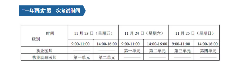 2018年全國醫(yī)師資格（臨床、中醫(yī)）一年兩試直達秘籍，3大要點請注意！