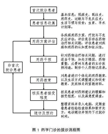 藥學(xué)診斷收費(fèi)標(biāo)準(zhǔn)