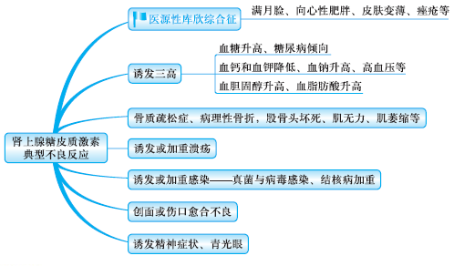 執(zhí)業(yè)西藥師答疑周刊