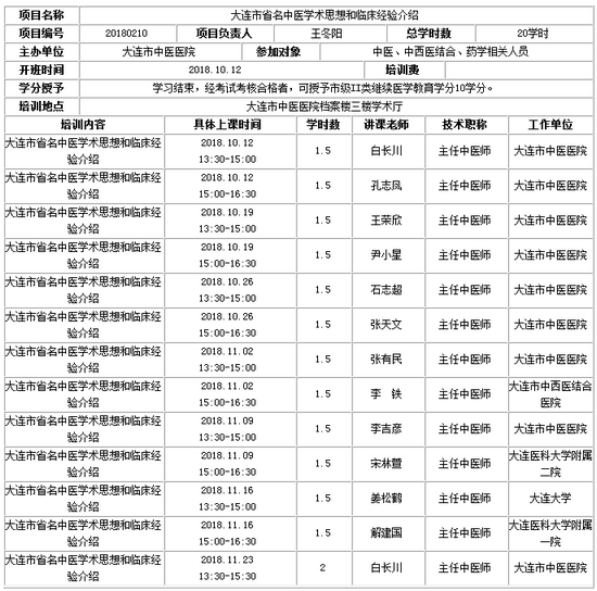 《大連市省名中醫(yī)學(xué)術(shù)思想和臨床經(jīng)驗介紹》學(xué)習(xí)班的通知