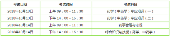 2018年執(zhí)業(yè)藥師考試順序是怎樣的？