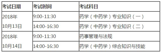 2018年執(zhí)業(yè)中藥師考試時(shí)間