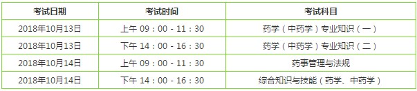 2018年執(zhí)業(yè)藥師考試時間及科目