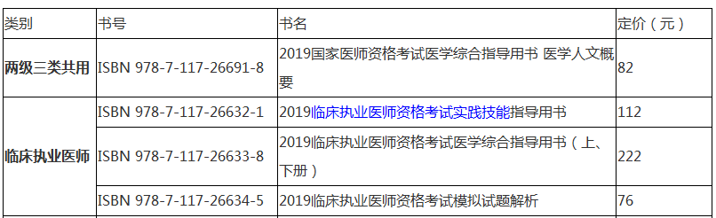 2019年臨床執(zhí)業(yè)醫(yī)師醫(yī)學綜合指導用書正式公布