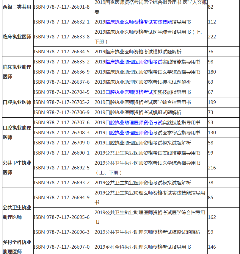 2019年執(zhí)業(yè)醫(yī)師資格考試實(shí)踐技能指導(dǎo)用書購(gòu)買地址