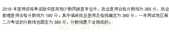 廣西2018年臨床執(zhí)業(yè)醫(yī)師二試考試分?jǐn)?shù)線是多少？