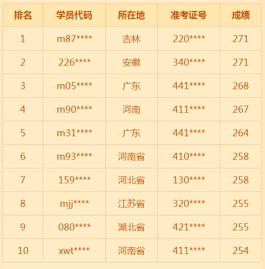 2018年臨床助理醫(yī)師考試通過率低？醫(yī)學(xué)教育網(wǎng)表示不服！