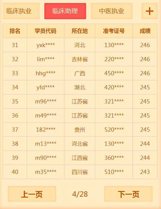 2018年臨床助理醫(yī)師考試通過率低？醫(yī)學(xué)教育網(wǎng)表示不服！