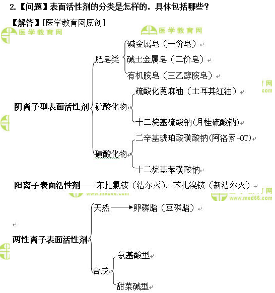 醫(yī)學教育網初級藥士：《答疑周刊》2019年第23期