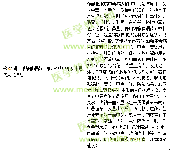 損傷、中毒病人的護(hù)理