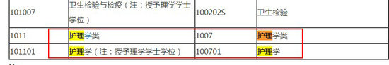 2018年藥師報考條件--護(hù)理專業(yè)能報考嗎？