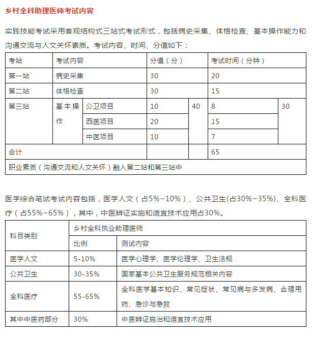 為什么建議你一定要考鄉(xiāng)村全科助理醫(yī)師資格證！