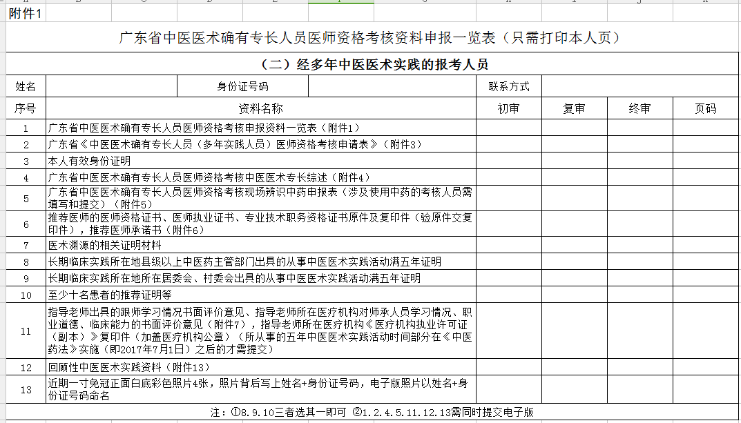 報(bào)考廣東省2018年中醫(yī)醫(yī)術(shù)確有專長人員醫(yī)師資格考核資料