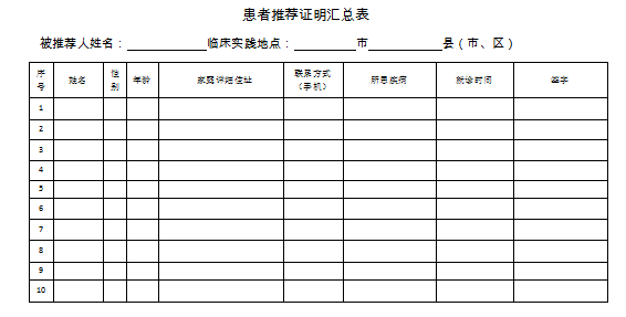 中醫(yī)醫(yī)術(shù)實(shí)踐證明材料、患者推薦表如何填寫