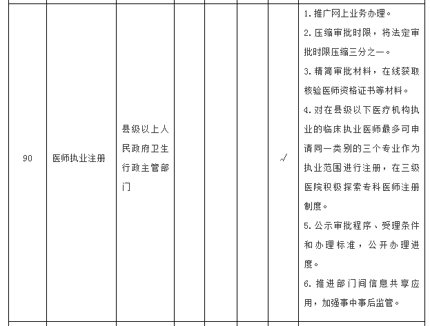 國務(wù)院關(guān)于在全國推開“證照分離”改革的通知國發(fā)〔2018〕35號(hào)