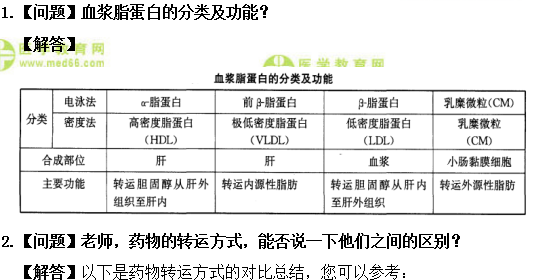 醫(yī)學(xué)教育網(wǎng)初級(jí)藥士：《答疑周刊》2019年第27期