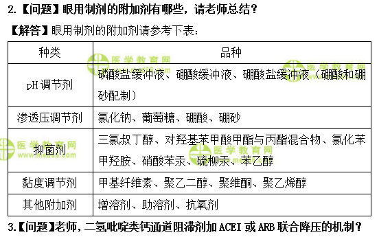 醫(yī)學(xué)教育網(wǎng)初級藥師：《答疑周刊》2019年第27期