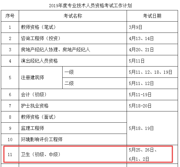 2019年衛(wèi)生資格專業(yè)技術(shù)人員資格考試計劃及有關(guān)事項通知（含考試時間安排）