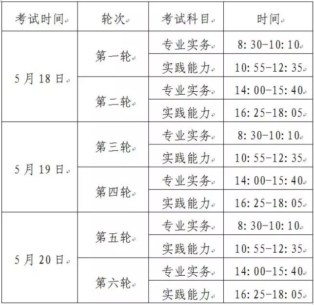 2019護考報名流程圖