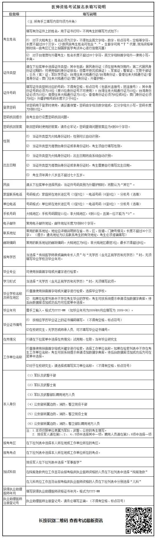 2019年臨床助理醫(yī)師考試報(bào)名材料準(zhǔn)備好了嗎？清單已為你列好！