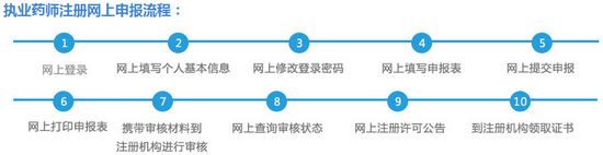 執(zhí)業(yè)藥師如何注冊？