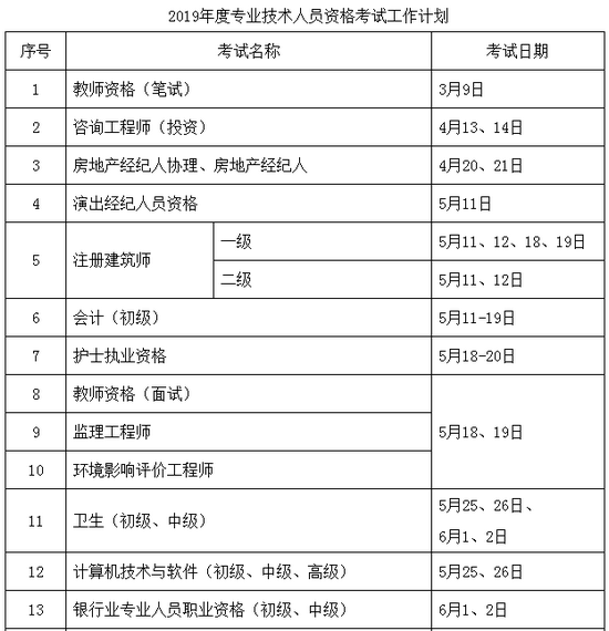 2019年執(zhí)業(yè)藥師考試時(shí)間確定為10月26、27日舉行