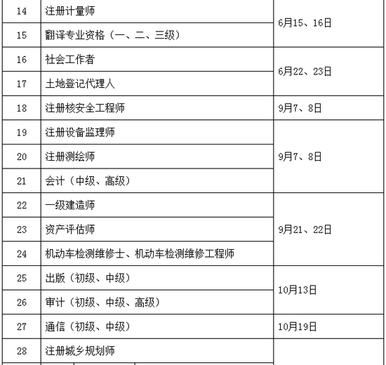 2019年執(zhí)業(yè)藥師考試時(shí)間確定為10月26、27日舉行