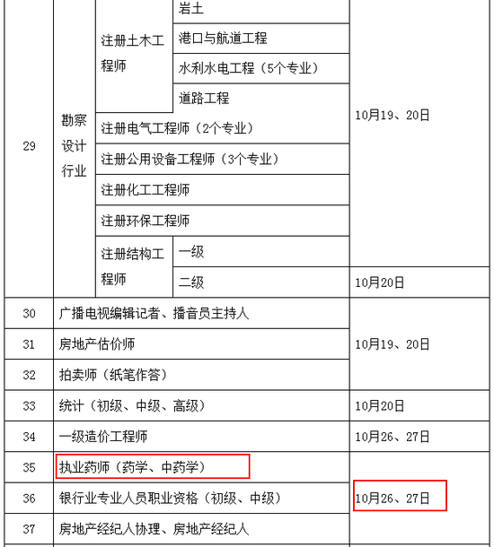 2019年執(zhí)業(yè)藥師考試時(shí)間確定為10月26、27日舉行